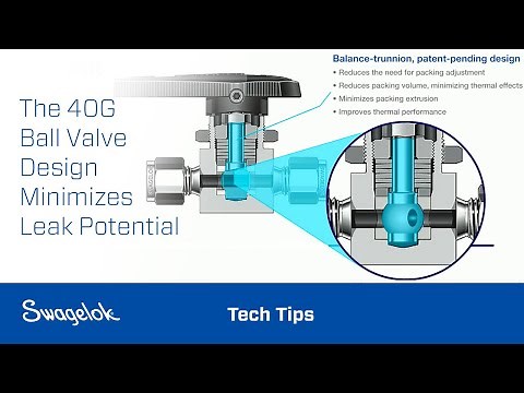 The 40G Ball Valve Design Minimizes Leak Potential
