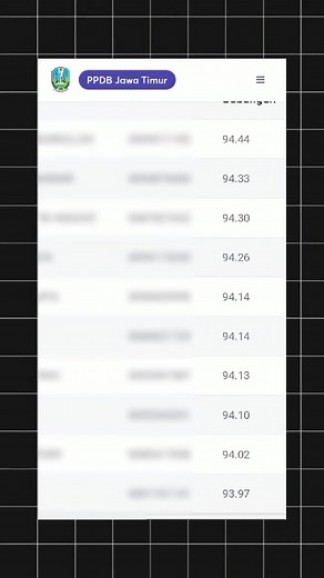 Nilai Tertinggi PPDB 2024 SMA 5 Surabaya