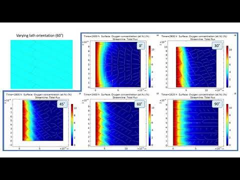 Part 1: Baseline lamellar schematic vary lath orientation