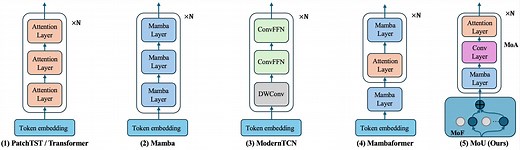 Semantics-Aware Patch Encoding and Hierarchical Dependency Modeling for Long-Term Time Series Forecasting | Proceedings of the 31st ACM SIGKDD Conference on Knowledge Discovery and Data Mining V.2