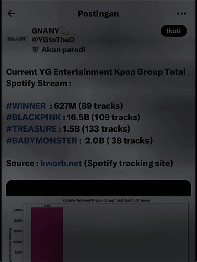 Gilss 2B YG Mendominasi: Baby Monster dan Blackpink