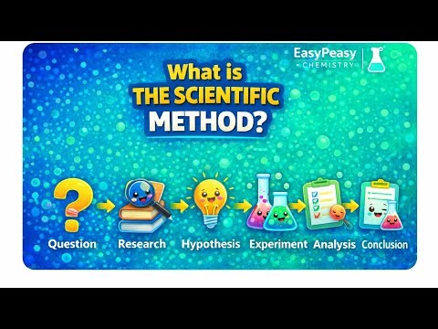Scientific Method Explained in 6 Simple Steps