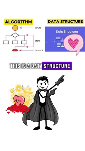 Coding vs Programming,Algorithm vs Data Structure @CodeGlobal #coding #programming #algorithm