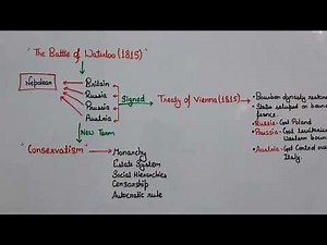 Class-10|History| Ch-1(The Rise of Nationalism In Europe)[Part 3]Handwritten Notes #Concept Improver