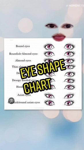Discover Your Eye Shape with This Fun Chart!