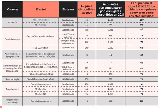 Curso de ingreso UNAM 2025 | Kubus Educación
