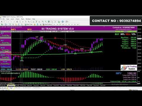 “Best STOCK ANALYSIS Software for NSE Traders ( Live Real Test!) 💻💰”Sii Software 02/04/2026