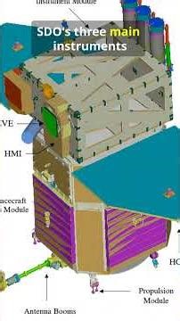 Seconds That Changed Sun Science #crixusastra #space #sun #solardynamicsobservatory