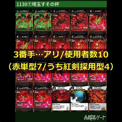 [Insect Artifacts] Metagame Breakdown (2025.11.28-12.4) #InsectArtifacts #DAISO #Daiso #Wakamushi...