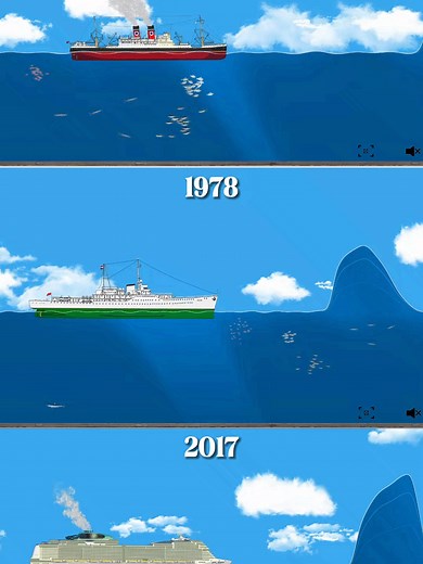 Floating Sandbox: Ships of Various Years vs Tsunami