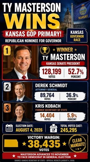 TY MASTERSON WINS KANSAS GOP PRIMARY 🗳️