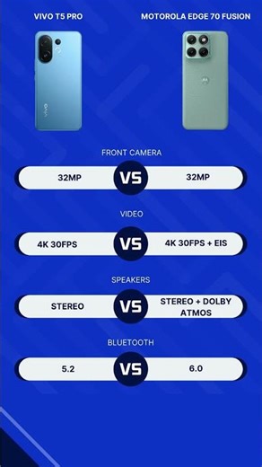 vivo T5 Pro vs Motorola Edge 70 Fusion