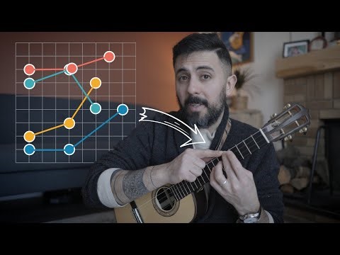 Use This Scale Degree Pattern To Spice Up Your Scales Routine