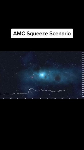 AMC - Squeeze Scenario (Patterns & Crash) #amcstock #amcshortsqueeze #amc #gme #gamestop #stocks #amcsqueeze