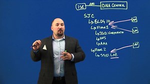 Cisco DNA Center Overview - Cisco Video Portal