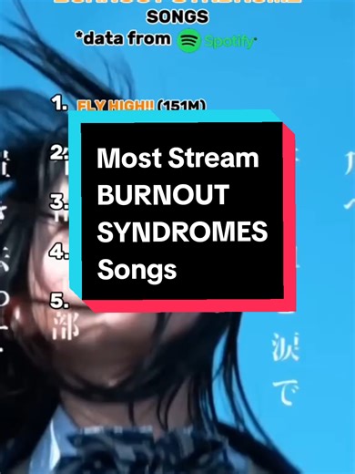 Burnout Syndromes: Energizing Music from Haikyuu