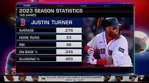 4.7K views · 86 reactions | Justin Turner is coming off career-high totals in hits and RBI in 2023! Hot Stove offers up some intriguing landing spots for the veteran righty  | MLB Network | Facebook