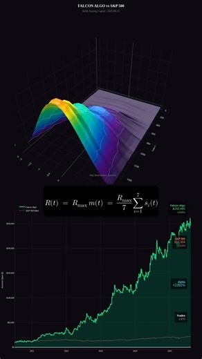 Algo Exchange | Quantitative trading models can be effective on their own compared to traditional strategies, and can be incredibly effective when combined... | Instagram