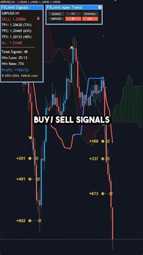 How I Spot Winning Trades in Seconds Using This MT4 Indicator #forexsignals