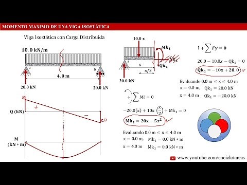 MAXIMUM MOMENT OF A BEAM WITH DISTRIBUTED LOAD