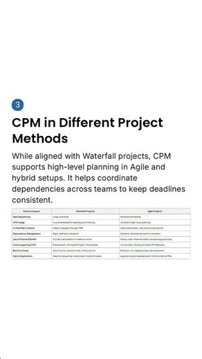 Why Does CPM Define Project Success