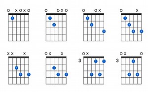Edim guitar chord - GtrLib Chords