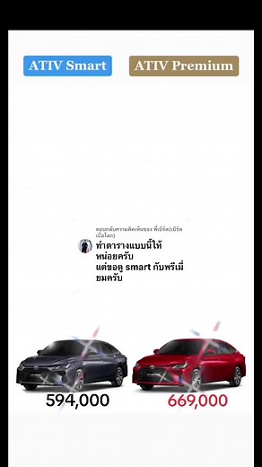 เปรียบเทียบ Toyota Yaris Ativ Smart กับ Premium