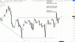 6 价格行为, 交易复杂回调形态, 案例解说 06, Price Action 技术分析教学-(1080p60)
