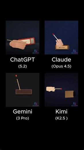 AI FaceOff on Instagram: "Prompt: Create a smooth HTML/CSS/JS animation of a matchstick already in hand being struck against a matchbox. The matchstick is struck three times: the first two strikes produce small sparks but no flame, with subtle smoke rising. On the third strike, the match ignites with a realistic, flickering flame. Which AI did it better? Comment Below 👇 KIMI Al is offering: ✨3x Agent Swarm uses (Your personal Al team) ✨24 hours of premium membership ($39 value) ⌛Only available