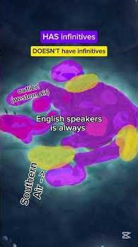 What language does Aang speak? The Southern Air Dialect explained! (Avatar Languages) #atla #conlang