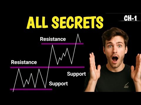 Support and Resistance trading strategy full course