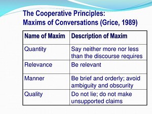 The Cooperative Principles: Maxims of Conversations (Grice, 1989) - SlideServe