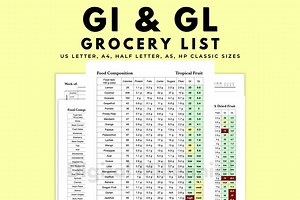 Printable Glycemic Index and Glycemic Load Grocery List, Includes Macros Like Protein, Fats, Carbs, Calories, Meal Planner and More - Etsy