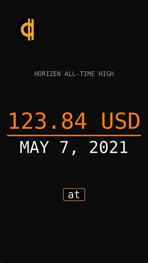 Akash Network is down 91% and Horizen is down 95% from their highs