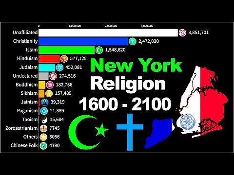 Most Popular Religion in New York City [USA] by Population 1600 - 2100 | Islamization in NYC 2025