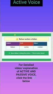 Active & Passive Voice in English Grammar | Easy Rules & Examples.