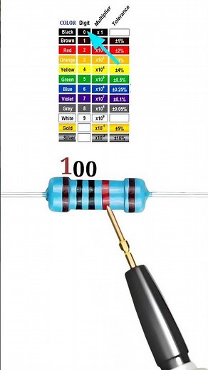 10k ohm 5 band resistor color code // #shortvideo