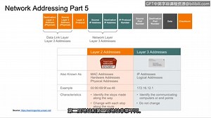 IBM网络安全分析师专业证书课程4:《网络安全与数据库漏洞》|network-security-database-vulnerabilities|_哔哩哔哩_bilibili