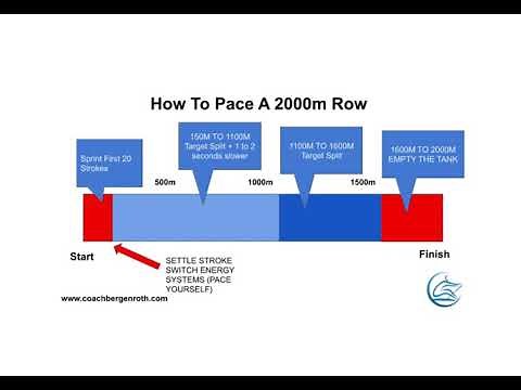 How to Pace a 2K Row for Your Best Time