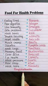 3.1M views · 56K reactions | Food for Health Problems ‍ . . . #english #englishlearning #vocabulary #food #health #stayhealthy #reels #reelsinstagram #shorts #spokenenglish #learn #instagood #instagram #englishgrammar | Tushar Ghosh | Facebook