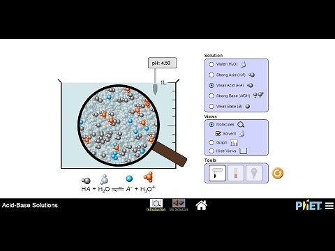 PhET Acid Base simulation