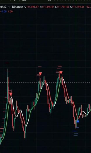 Profit on Autopilot! 🤖 #cryptotrading #tradingview