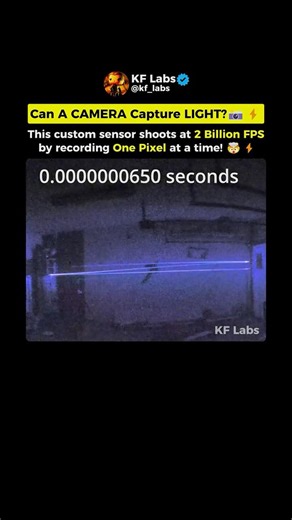 How to Film a Laser at 2 Billion Frames Per Second 📸⚡