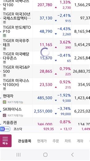 [IRP] 7월 1일 퇴직연금 계좌 업데이트 | 매달 25만원 적립 중