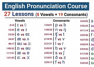 English Pronunciation Course for Beginners _ Learn Vowel and Consonant Sounds
