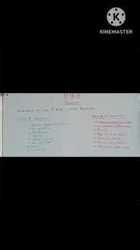 Depreciation – Meaning, Definition, Importance & Examples | Accounting Basics