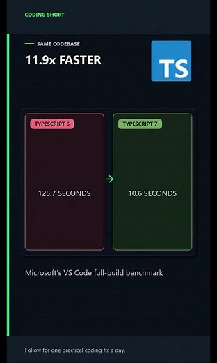 TypeScript 7 Is 11.9× Faster? Here’s What Changed