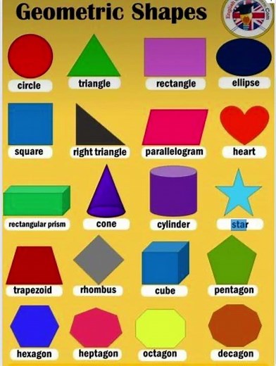 English Vocabulary | Geometric Shapes Names With Pictures ‪@LetzLearnLive‬