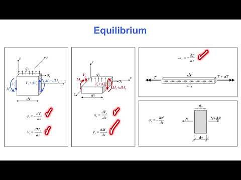 Warping torsion (Terje's Toolbox)