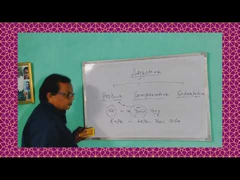 Forms of Adjective and their use